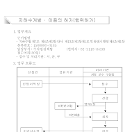 지하수개발,이용의 허가(행위허가)서(개정05.12.21)